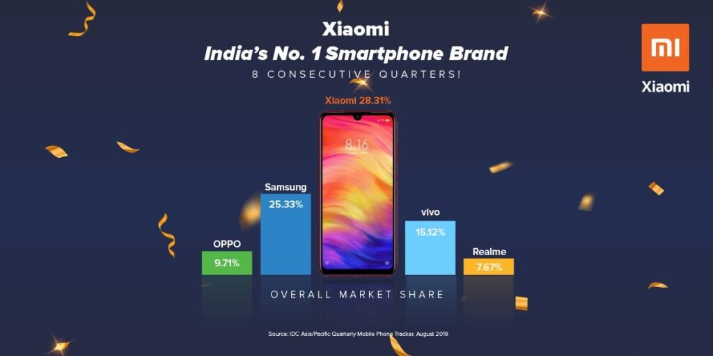 Xiaomi's Journey and Samsung's Winning Move